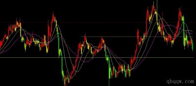 [文华财经指标]均线波段交易指标